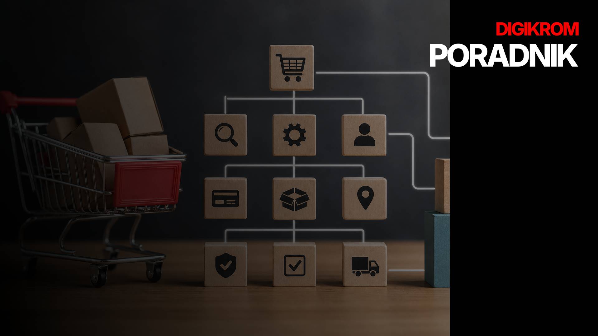 Shopping cart with boxes beside a block-style diagram of connected ecommerce icons (search, gear, user, card, location) and the Digikrom Poradnik branding on the right.